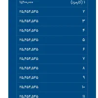 وام قرض الحسنه ملی|خدمات مالی، حسابداری، بیمه|خرمدره, |دیوار