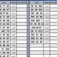 09112392300|سیمکارت|رشت, بازار|دیوار