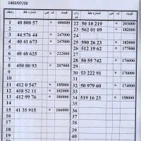 0912.40.800.57 اقساط بلند مدت دفتر پیشخوان دولت