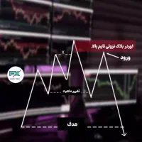 آموزش غیر حضوری و حضوری صفر تا صد ترید