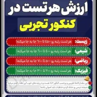 تدریس خصوصی و گروهی ریاضی قیمت مناسب بازدهی بالا