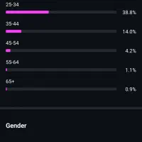 فروش پیج اینستاگرام 125k|لوازم جانبی موبایل و تبلت|بندرعباس, |دیوار