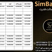 0912.3060.36.1|سیم‌کارت|کرمان, |دیوار