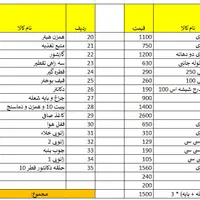 تعداد زیادی لوازم آزمایشگاهی نو|حراج|تهران, یوسف‌آباد|دیوار