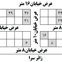 قطعات مسکونی ملکی ششدانگ تکبرگ