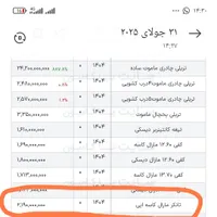 تانک مارال شرکتی مدل 1403چهار مواد کاسه|خودرو سنگین|اصفهان, ارغوانیه|دیوار