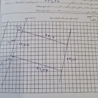 ۳۳۶ متر زمین مشجر  با ۶۰ متر جواز|فروش خانه و ویلا|تفرش, |دیوار
