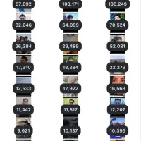 پیج اینستاگرام|لوازم جانبی موبایل و تبلت|شریفآباد, |دیوار