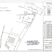 سند و تغییر کاربری حتی سند بنیادی باشرایط