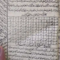 استخاره انبیا وستاره ازدواج|خدمات پذیرایی، مراسم|زاهدان, |دیوار