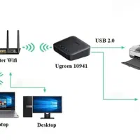 پرینت سرور یوگرین مدل CM428 10941|مودم و تجهیزات شبکه|تهران, جمال‌زاده|دیوار