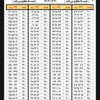 0919.625.49.25|سیم‌کارت|تهران, تهران‌نو|دیوار
