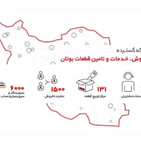 پکیج شوفاژ دیواری بوتان مدل پارما Parma  ۲۲ ۲۴ ۲۸|آبگرمکن، پکیج، شوفاژ|اصفهان, باتون|دیوار