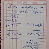 قروش قالب دایره ای