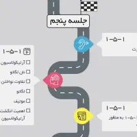 تدریس خصوصی پیانو|خدمات آموزشی|تهران, قیطریه|دیوار