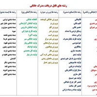 مداارک ازصنایع دستی و استانها|خدمات آموزشی|میناب, |دیوار