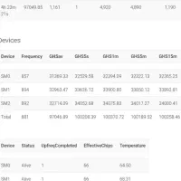اتصال ماینر یا نت ملی
