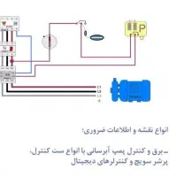 برقکار ساختمان
