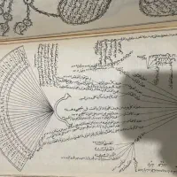قرآن قدیمی عتیقه|کتاب و مجله مذهبی|رشت, توشیبا|دیوار