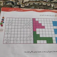 کتاب کار فصل میوه چینی کلاس اول ابتدایی|کتاب و مجله آموزشی|اصفهان, کنگاز|دیوار