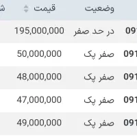 سیم کارت 0912|سیم‌کارت|تهران, امانیه|دیوار