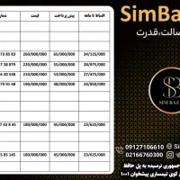 مرجع تخصصی خرید و فروش خط 912|سیمکارت|کرج, گلشهر|دیوار