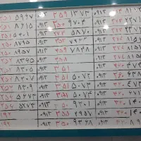 0913.199.59.82|سیم‌کارت|کرمان, |دیوار