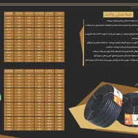 پخش‌ سیم کابل دانیال  شهرکرد|عمده‌فروشی|اصفهان, فرح آباد|دیوار