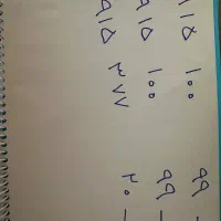 فروش سیم کارت