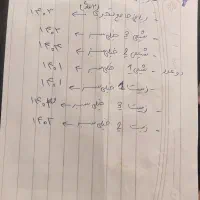 کتاب کار تجربی|کتاب و مجله آموزشی|لردگان, |دیوار