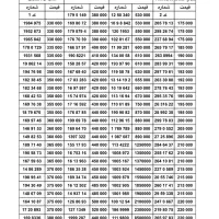 بزرگترین بورس سیمکارت 0912 ( نقد و اقساط )