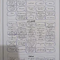 صدور مجوز