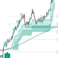 ترید با اندیکاتور  سیگنال یاب روی ارز طلا