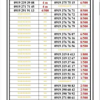 0919-51.201.51|سیم‌کارت|تهران, جمهوری|دیوار