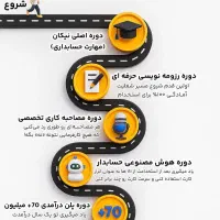 آموزش حسابداری با پیشنهاد ویژه به مناسبت 115K شدن|خدمات آموزشی|تهران, فلسطین (میدان انقلاب)|دیوار