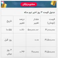 نیم سکه بهار ازادی