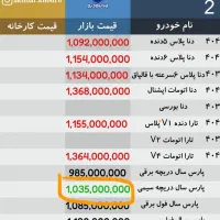 پژو پارس مدل ۱۴۰۲ xu7p صفر دریچه سیمی|خودرو سواری و وانت|اصفهان, احمدآباد|دیوار
