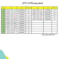 0912.059.8041|سیم‌کارت|قم, نخودی|دیوار