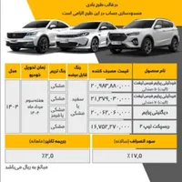 فیدلیتی پرایم ۵ نفره، مدل ۱۴۰۴