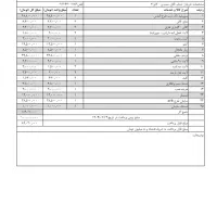 کاپرا ۲ مدل ۱۳۹۹|خودرو سواری و وانت|تهران, صادقیه|دیوار