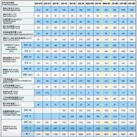 دستگاه پرس‌  ۴۰ تنی|ماشین‌آلات صنعتی|تهران, فلسطین (میدان انقلاب)|دیوار