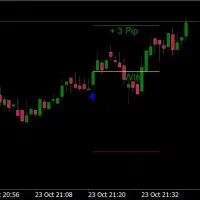 سیگنال تیپی استاپ دار، طلا-بیتکوین، برسی رایگان|قطعات و لوازم جانبی رایانه|تهران, استاد معین|دیوار