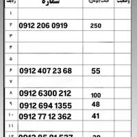 09122345070|سیم‌کارت|تهران, مرزداران|دیوار