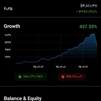 ترید شخصی درصدی