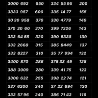 0912.336.4779|سیم‌کارت|تهران, نازی‌آباد|دیوار