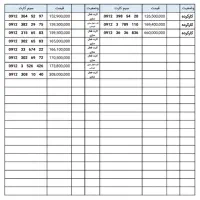 0912.741.81.48|سیم‌کارت|زنجان, |دیوار