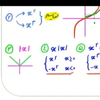 تدریس ریاضی