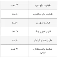 دستگاه جوجه کشی ارکام اصل کره‌ای کم‌کارکرد|لوازم جانبی حیوانات|نیشابور, میدان حافظ|دیوار