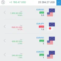آموزش فارکس، ارز دیجیتال ،تضمینی،پراپ،|خدمات آموزشی|همدان, |دیوار