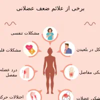 رفع خستگی عضلانی